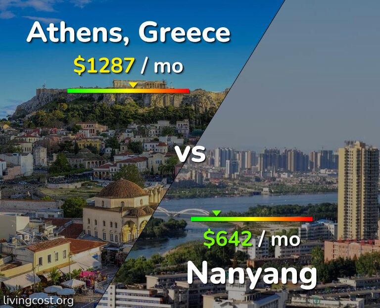 Cost of living in Athens vs Nanyang infographic