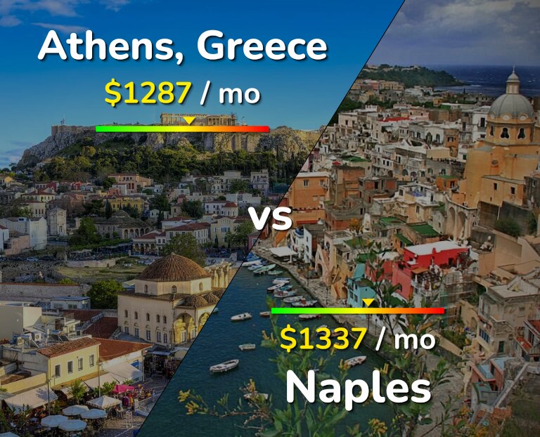Cost of living in Athens vs Naples infographic