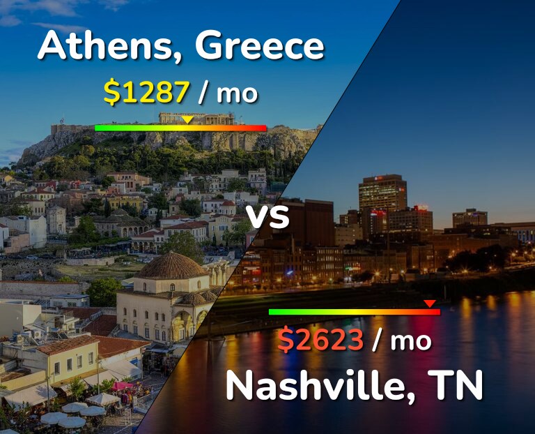 Cost of living in Athens vs Nashville infographic