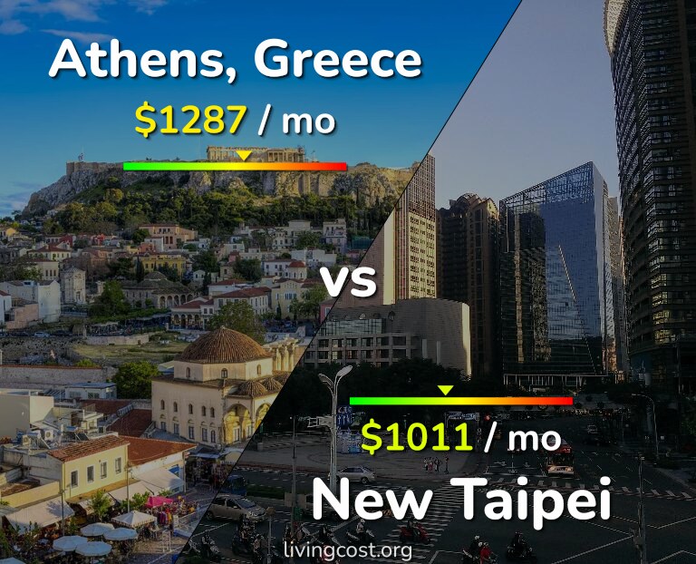 Cost of living in Athens vs New Taipei infographic