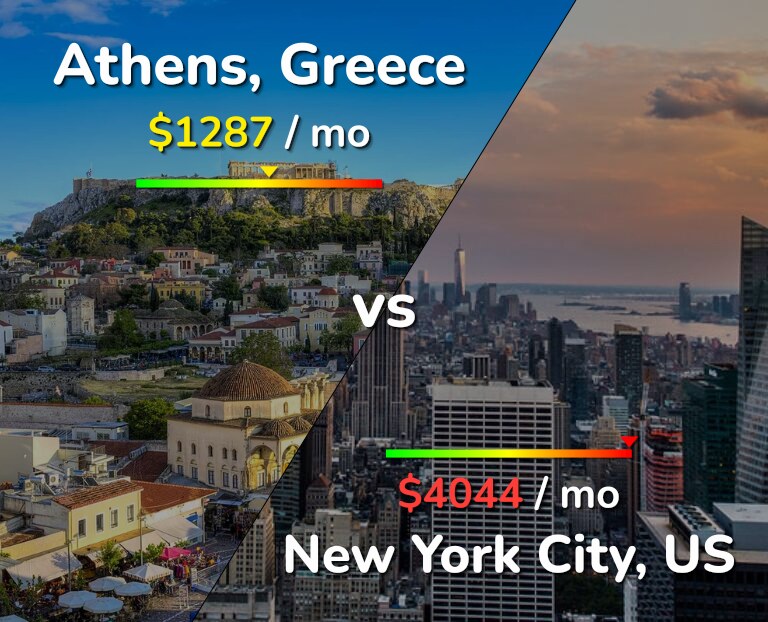 Cost of living in Athens vs New York City infographic
