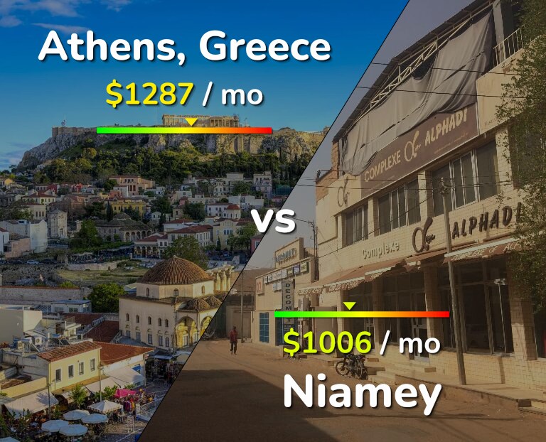 Cost of living in Athens vs Niamey infographic