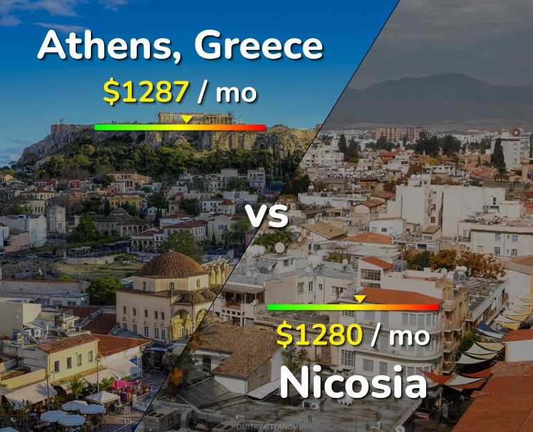 Cost of living in Athens vs Nicosia infographic
