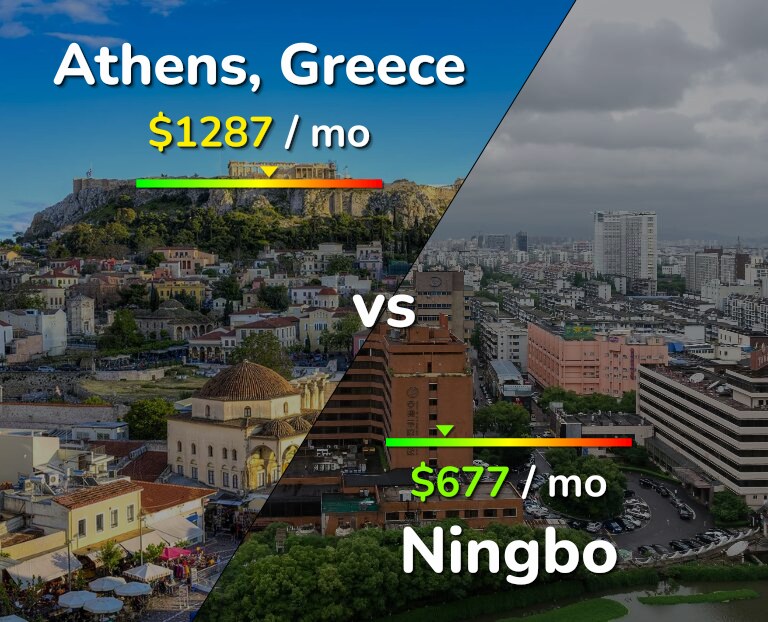 Cost of living in Athens vs Ningbo infographic