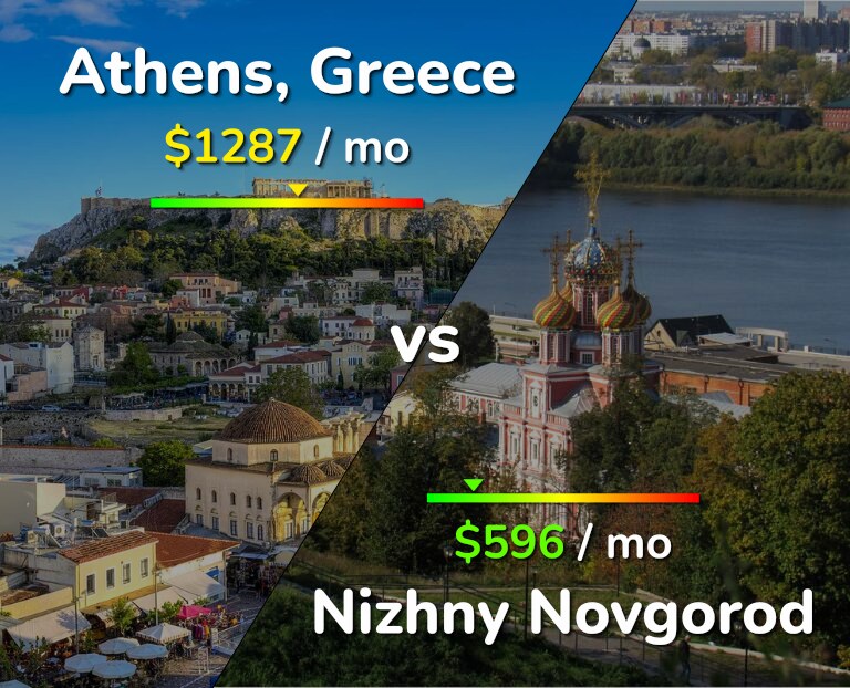 Cost of living in Athens vs Nizhny Novgorod infographic