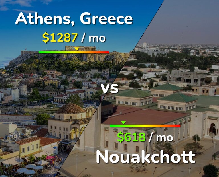 Cost of living in Athens vs Nouakchott infographic