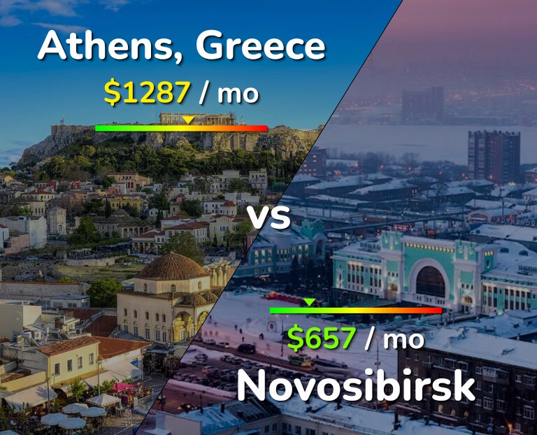 Cost of living in Athens vs Novosibirsk infographic