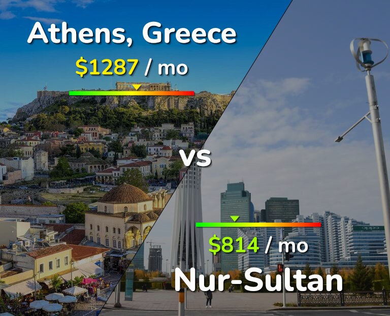 Cost of living in Athens vs Nur-Sultan infographic