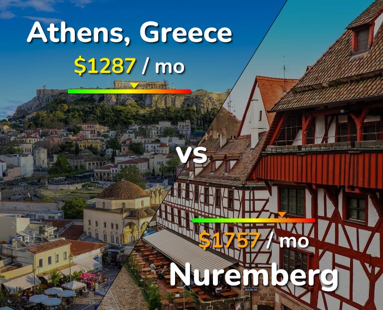 Cost of living in Athens vs Nuremberg infographic