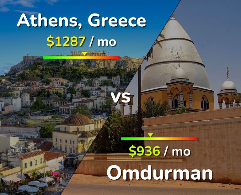 Cost of living in Athens vs Omdurman infographic