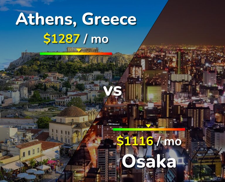 Cost of living in Athens vs Osaka infographic