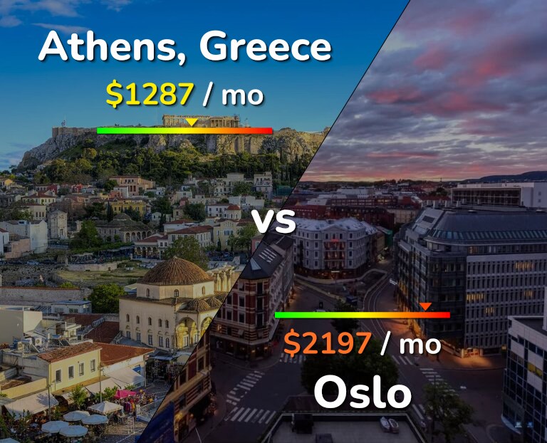 Cost of living in Athens vs Oslo infographic