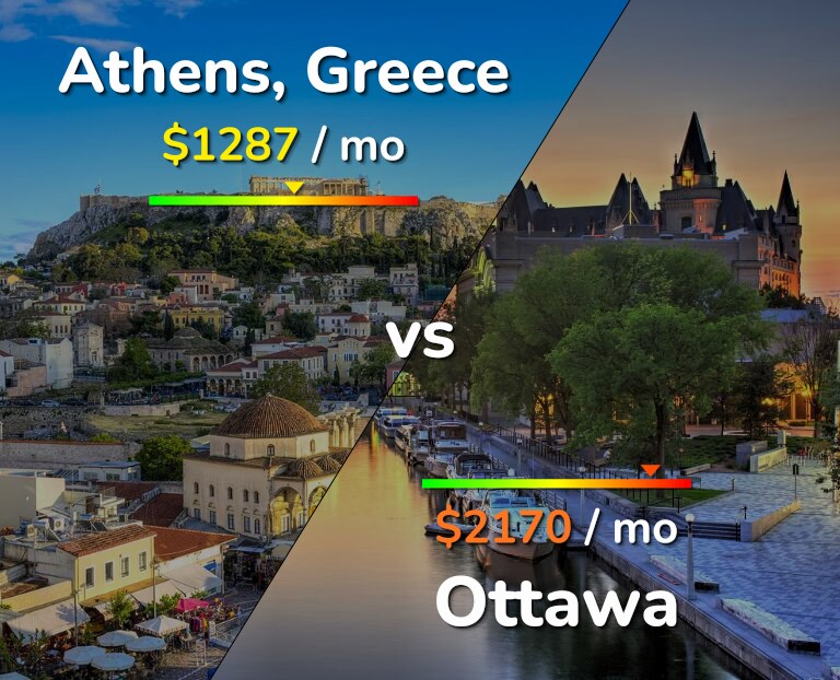 Cost of living in Athens vs Ottawa infographic