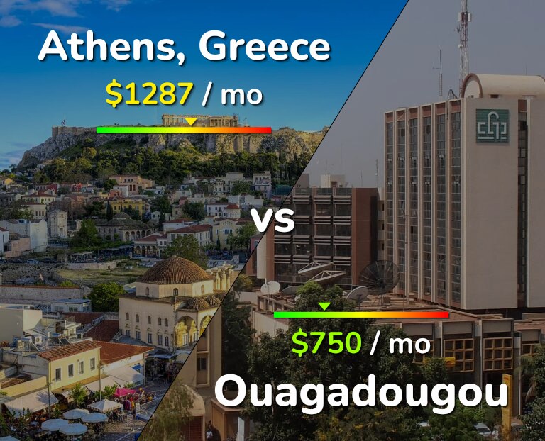 Cost of living in Athens vs Ouagadougou infographic