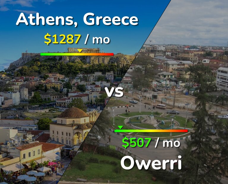 Cost of living in Athens vs Owerri infographic