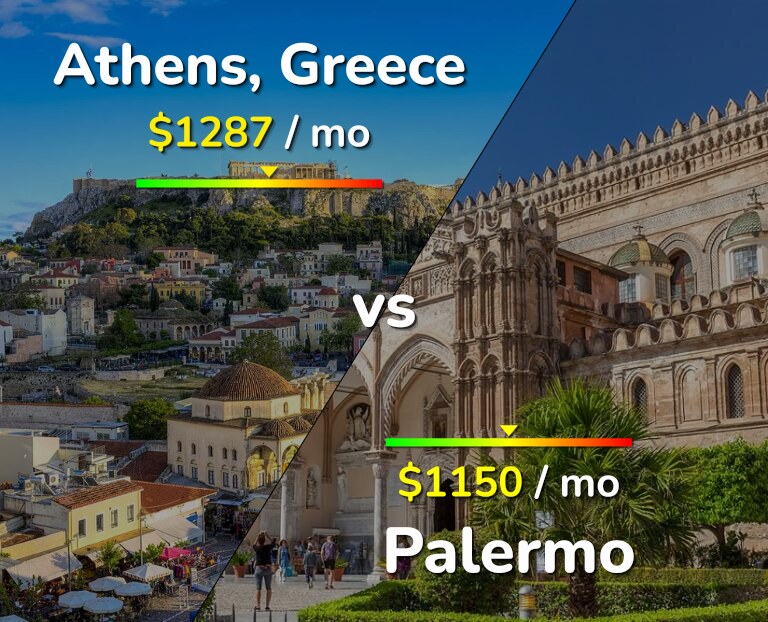 Cost of living in Athens vs Palermo infographic