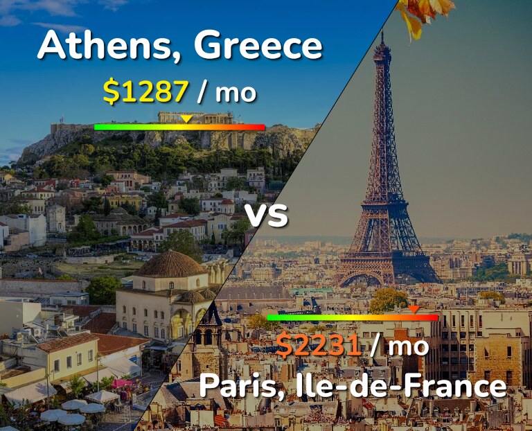 Cost of living in Athens vs Paris infographic