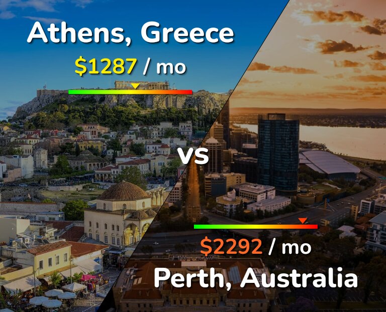 Cost of living in Athens vs Perth infographic