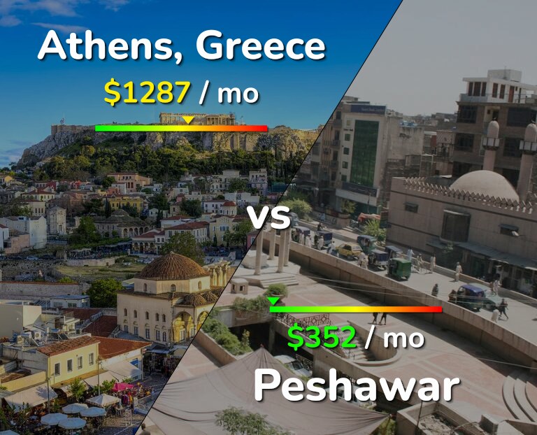 Cost of living in Athens vs Peshawar infographic