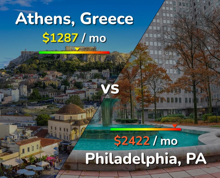Cost of living in Athens vs Philadelphia infographic