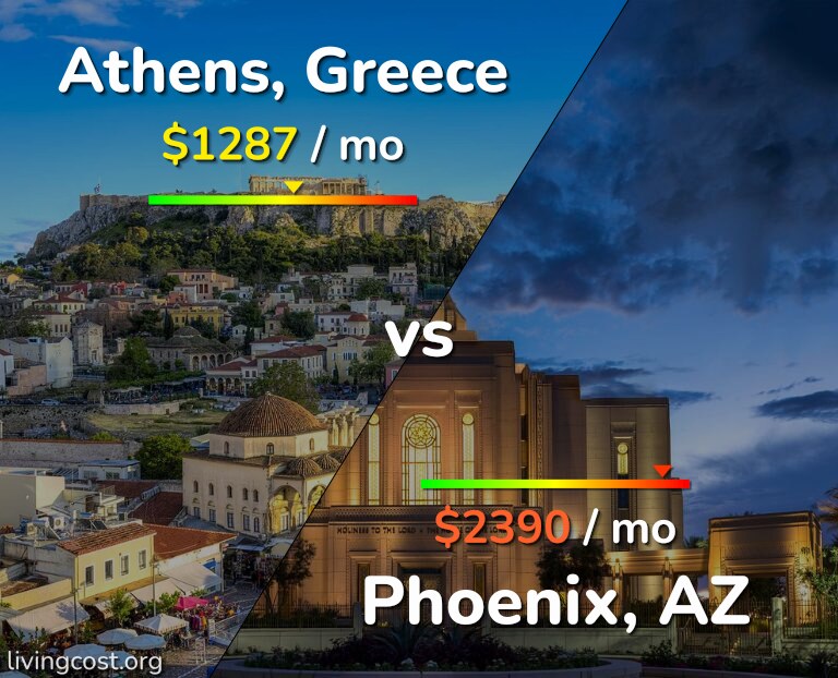 Cost of living in Athens vs Phoenix infographic