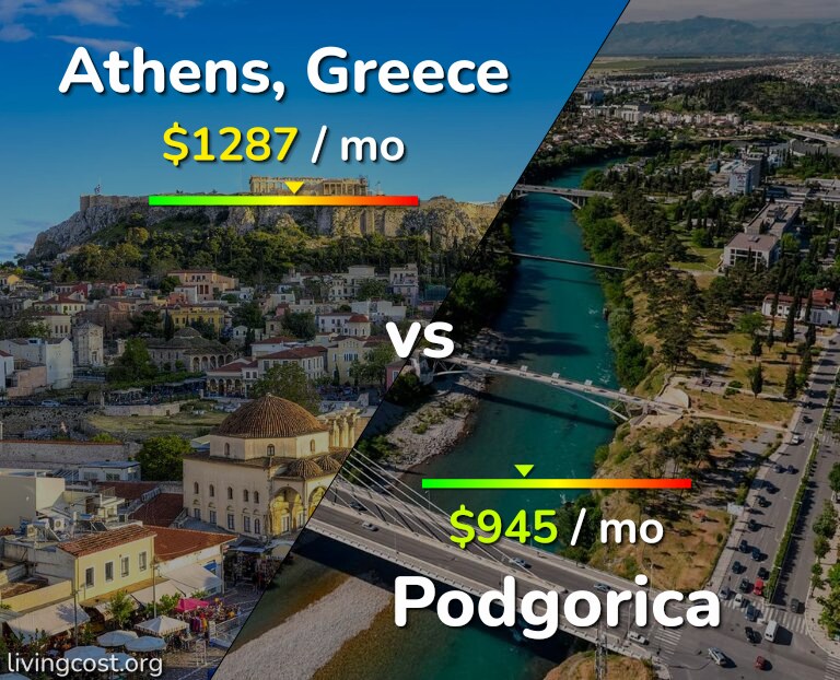 Cost of living in Athens vs Podgorica infographic