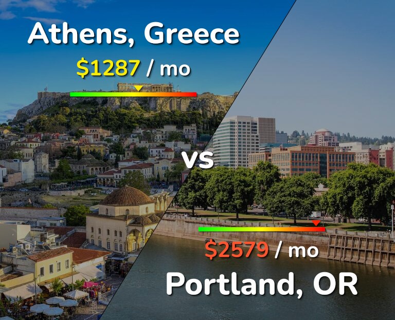 Cost of living in Athens vs Portland infographic