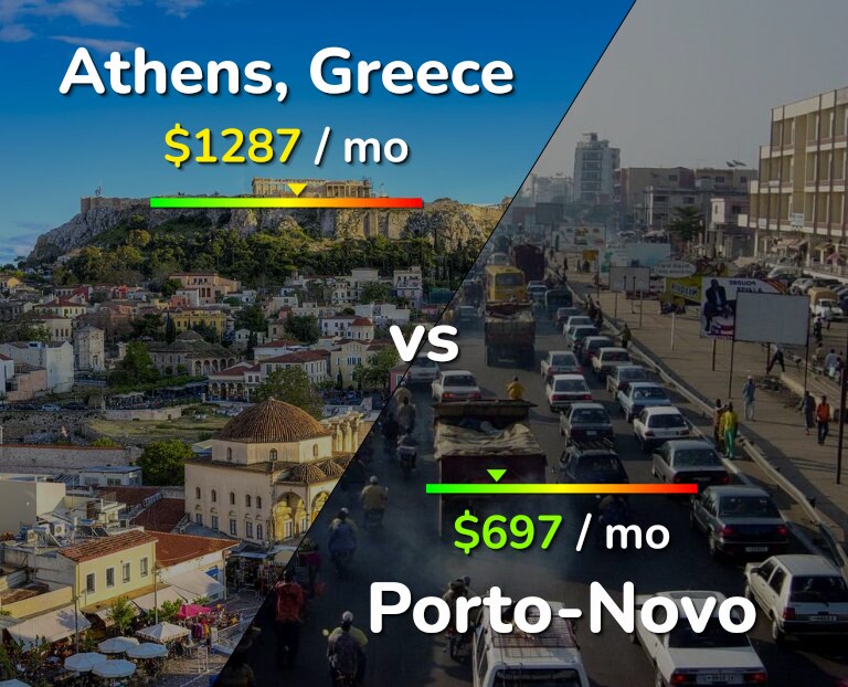 Cost of living in Athens vs Porto-Novo infographic