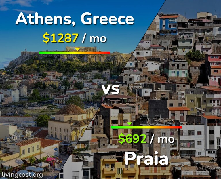 Cost of living in Athens vs Praia infographic