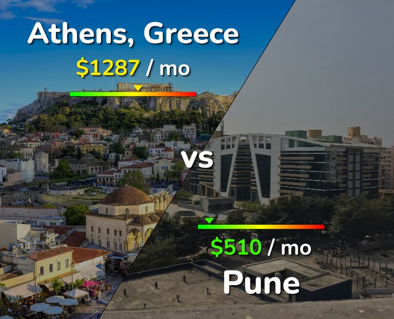 Cost of living in Athens vs Pune infographic