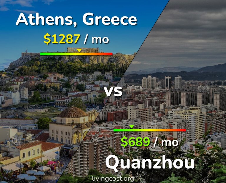 Cost of living in Athens vs Quanzhou infographic