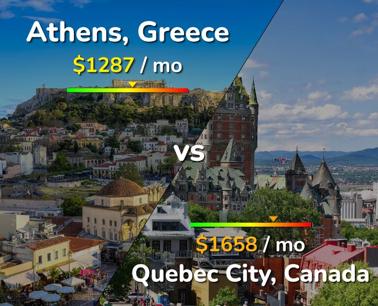 Cost of living in Athens vs Quebec City infographic