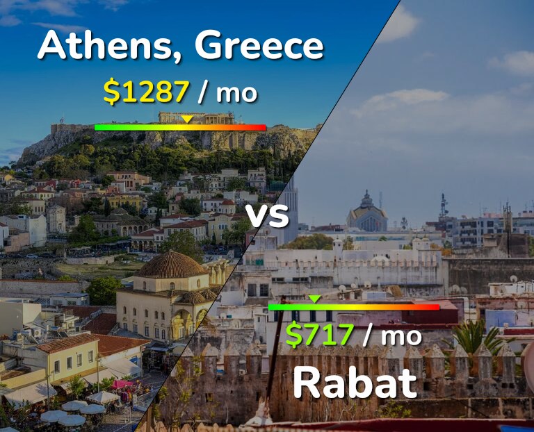 Cost of living in Athens vs Rabat infographic