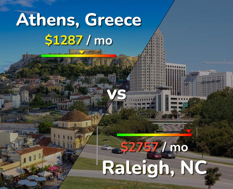 Cost of living in Athens vs Raleigh infographic