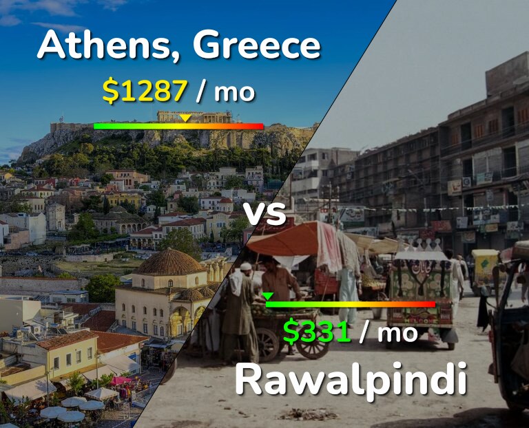 Cost of living in Athens vs Rawalpindi infographic