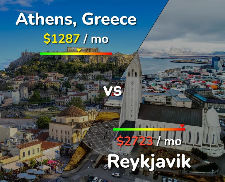 Cost of living in Athens vs Reykjavik infographic