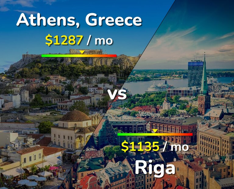 Cost of living in Athens vs Riga infographic