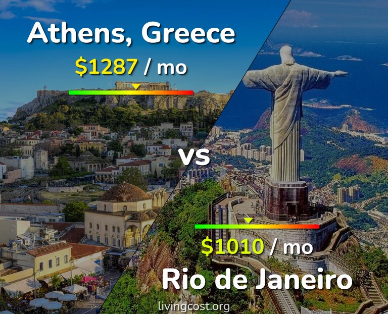 Cost of living in Athens vs Rio de Janeiro infographic