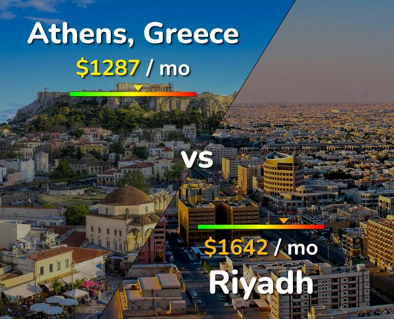 Cost of living in Athens vs Riyadh infographic