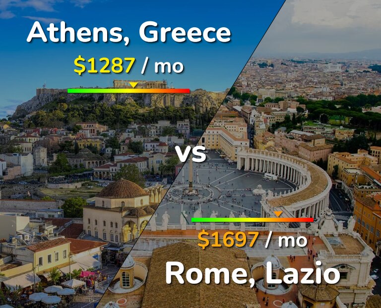 Cost of living in Athens vs Rome infographic