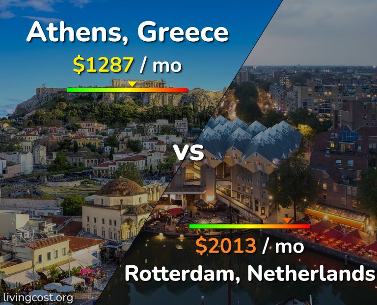 Cost of living in Athens vs Rotterdam infographic