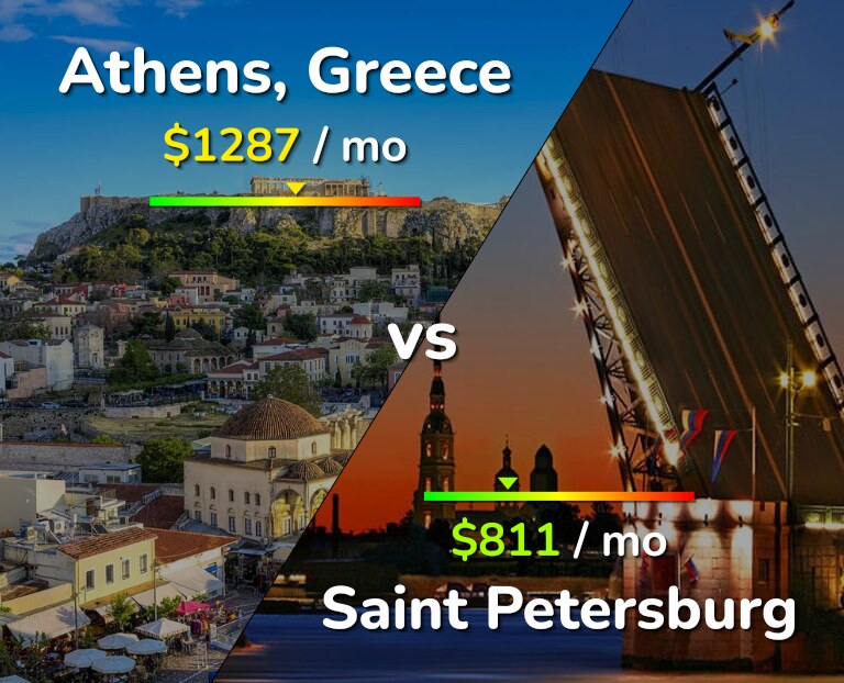 Cost of living in Athens vs Saint Petersburg infographic