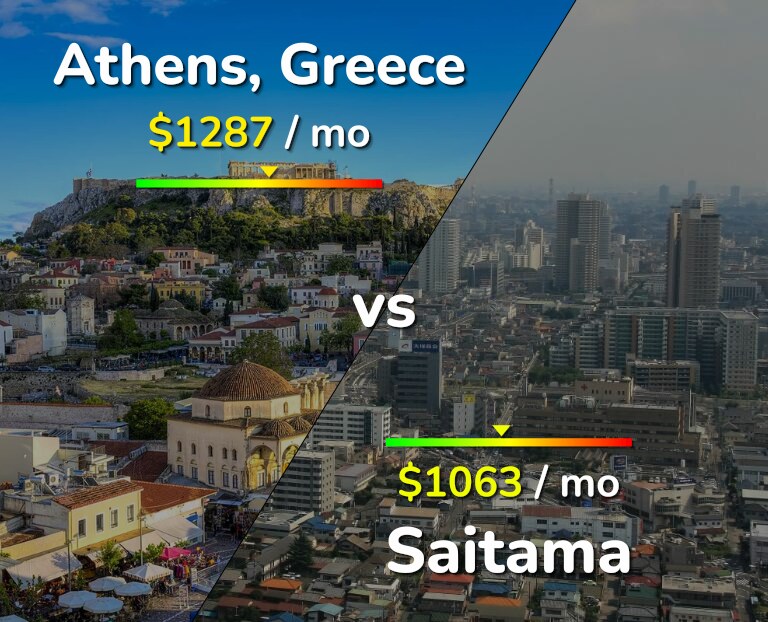 Cost of living in Athens vs Saitama infographic