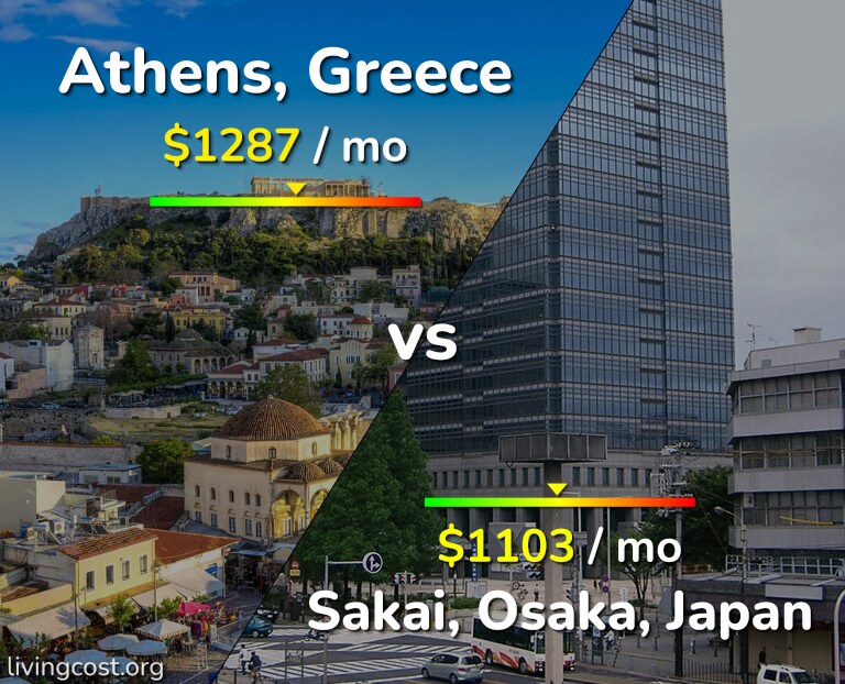 Cost of living in Athens vs Sakai infographic