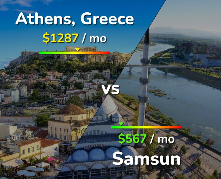 Cost of living in Athens vs Samsun infographic