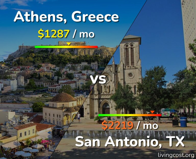 Cost of living in Athens vs San Antonio infographic