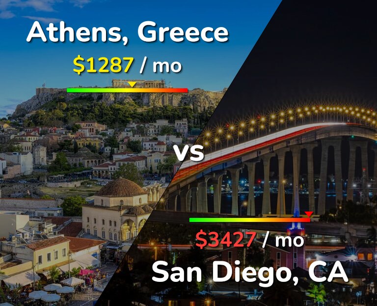 Cost of living in Athens vs San Diego infographic