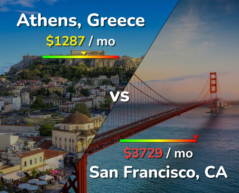 Cost of living in Athens vs San Francisco infographic