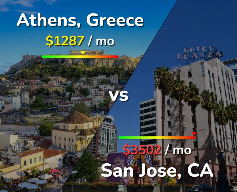 Cost of living in Athens vs San Jose, United States infographic