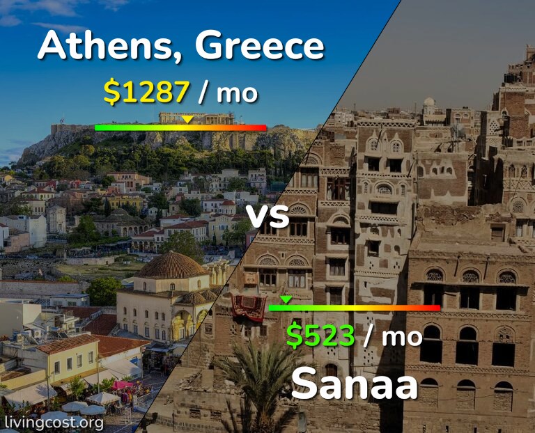 Cost of living in Athens vs Sanaa infographic